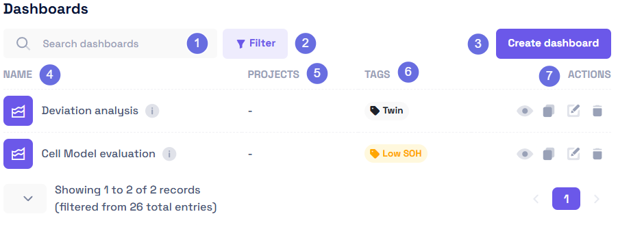 Dashboards browser interface