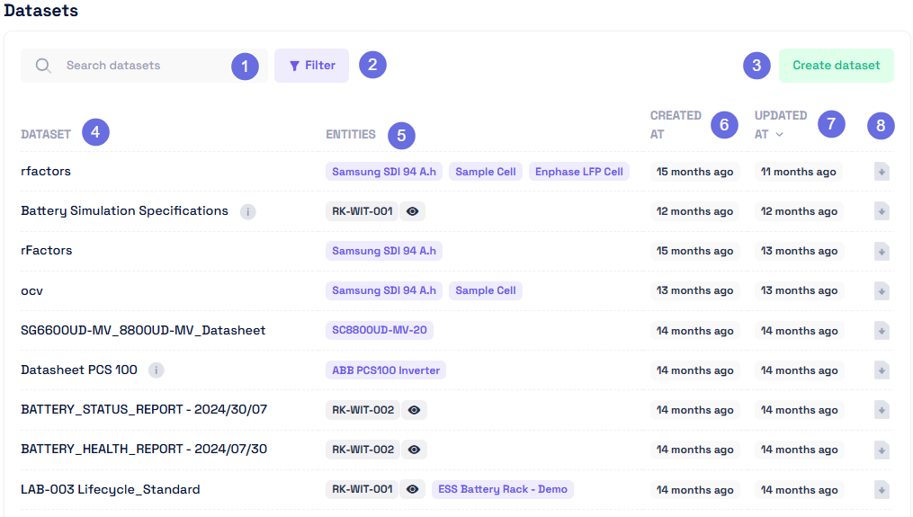 Datasets repository list view