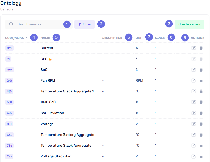 Sensors manager with search and filters