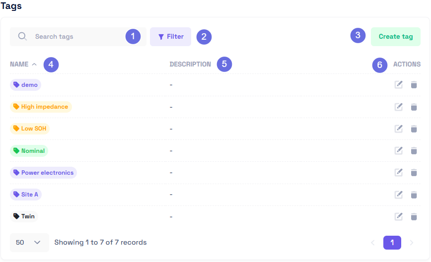 Tags management page