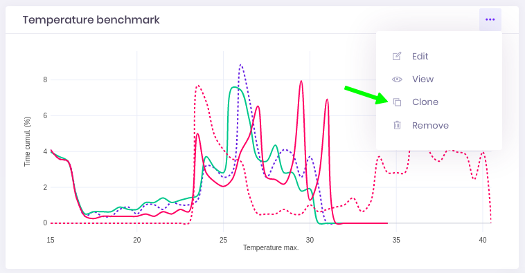 create dashboard at last
